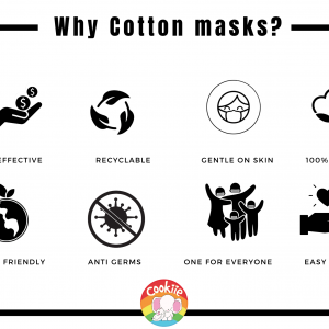 Why Cotton Masks?