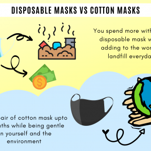 Disposable Masks vs Cotton masks Comparison